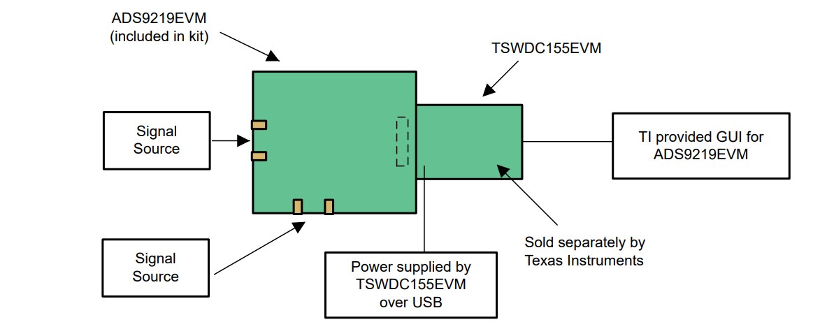Block Diagram - Texas Instruments ADS9219EVM  Evaluation Module